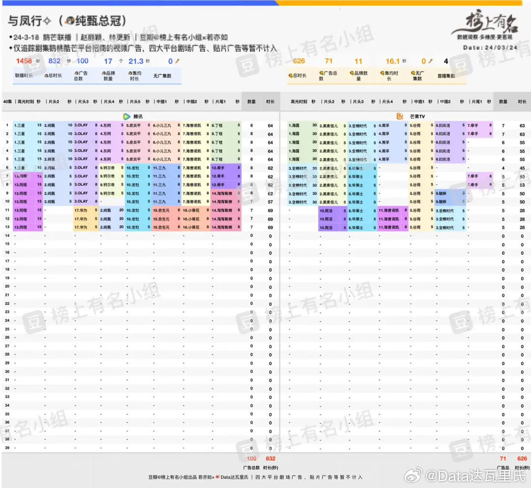 澳门王中王100精准数据解析与目标策略详解——ZIV4.13.91灵动版