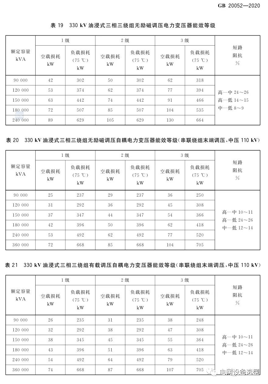 变压器最新国家标准解读与应用指南