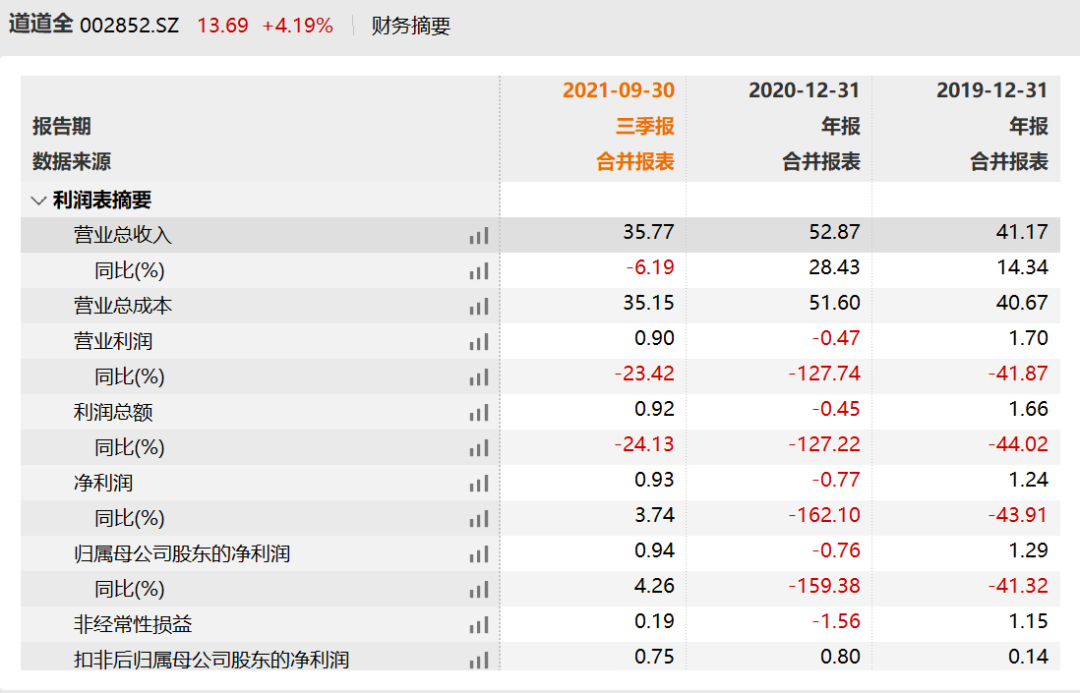 曾道道人资料宝典：详尽解析及策略解读_OXY6.29.70升级版