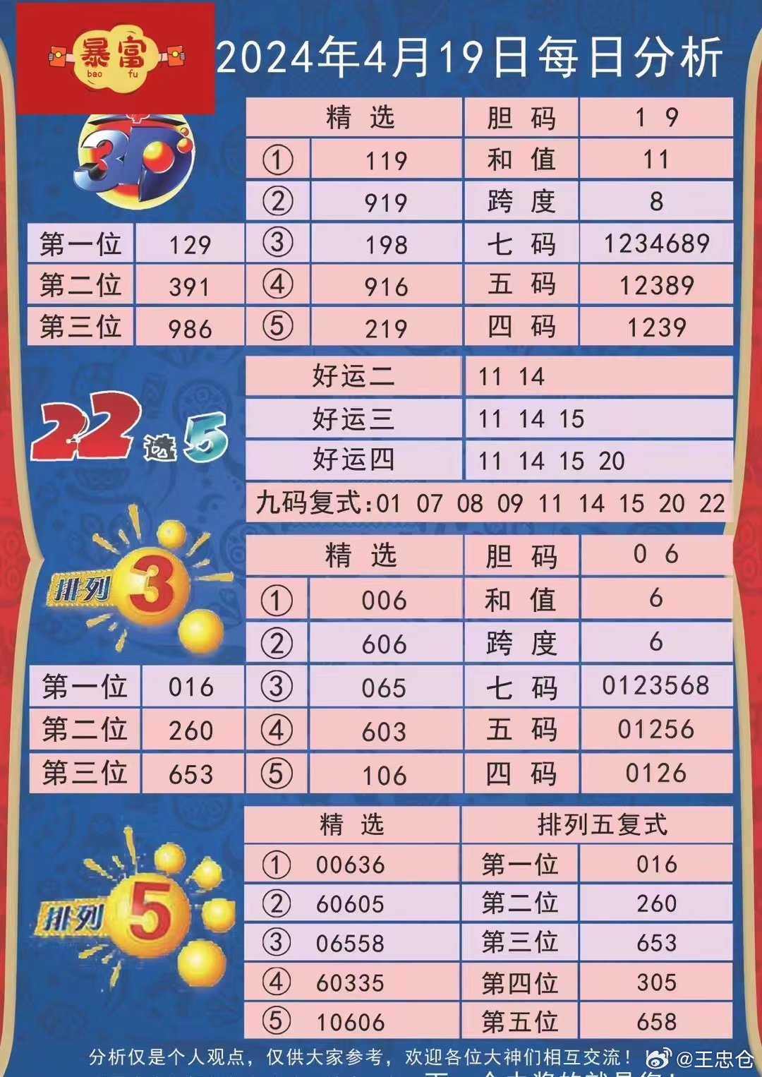 北京水木医学生物发展基金会 第35页