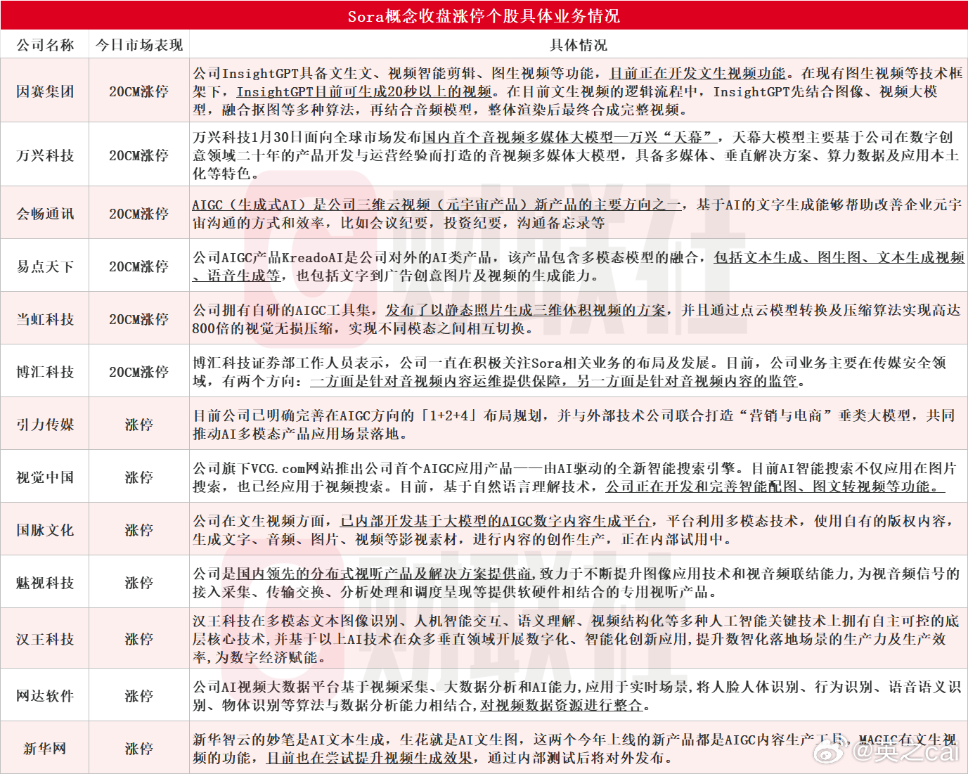 2024澳门开奖纪要：动态解析及OGD7.29.86特别版详述