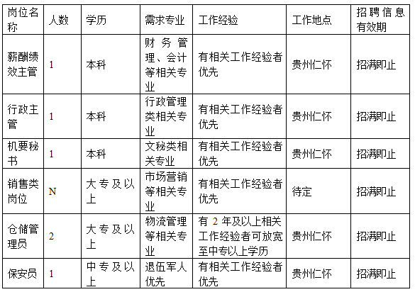 仁怀招聘网最新招聘信息汇总，求职招聘观点阐述