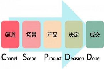 “993994跑狗图玄机解析，基于数据设计执行策略_LSS社交版7.68.39”