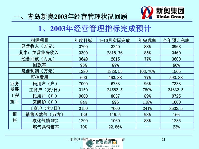 新奥持续发布内部资料，详细解答与实施指导_IVK2.30.90设计师版