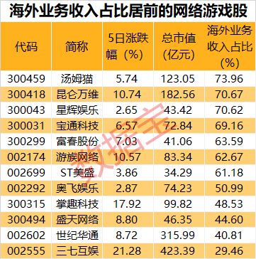 新澳天天开奖解析：三中三资料详览及现象解读_ZGJ2.22.92可穿戴设备版