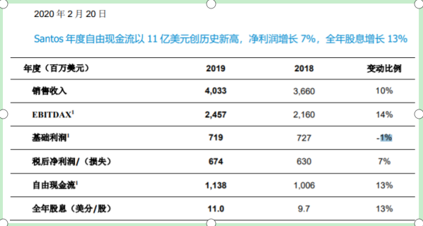 清华大学生医药校友会 第12页