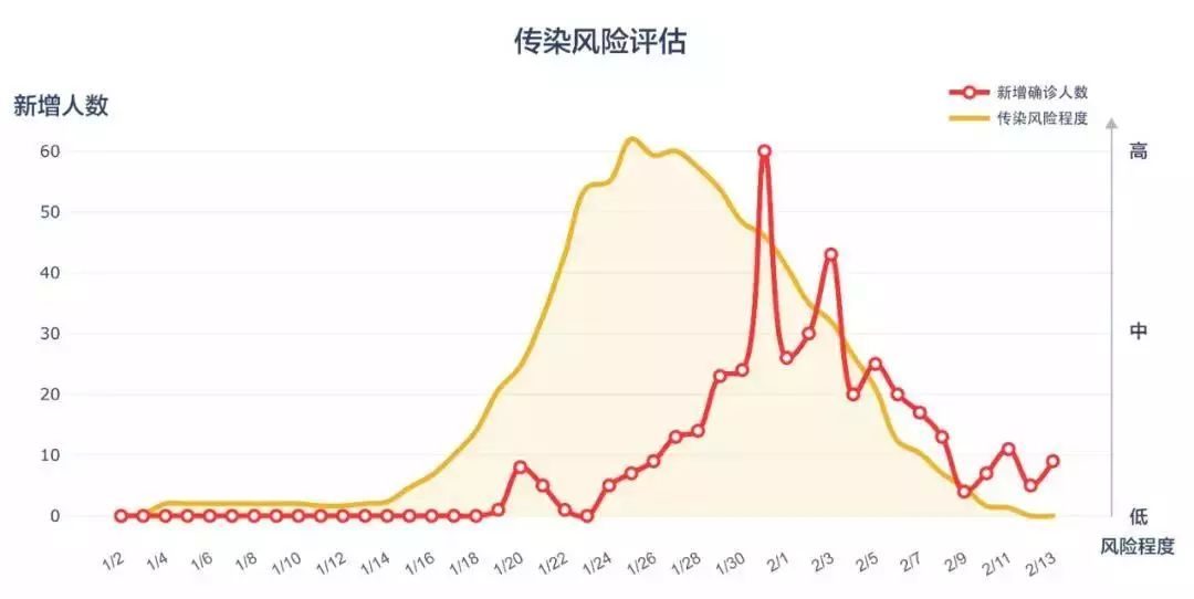 深圳市疫情最新概况更新