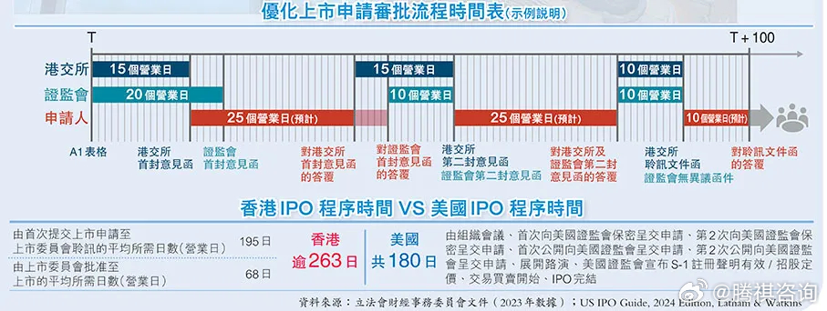 2024香港信息宝典最新版，供应链执行指南_KNC12月8日自在版