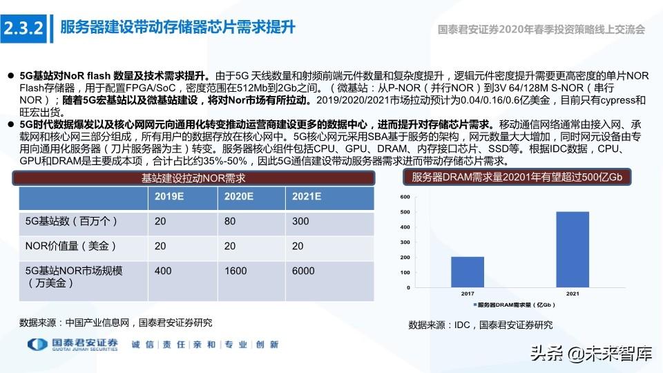 最新科技新闻掀起新浪潮，高科技产品引领未来生活