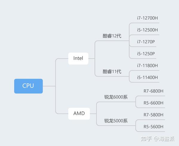 笔记本电脑最新CPU测评揭秘，性能大解密🔥