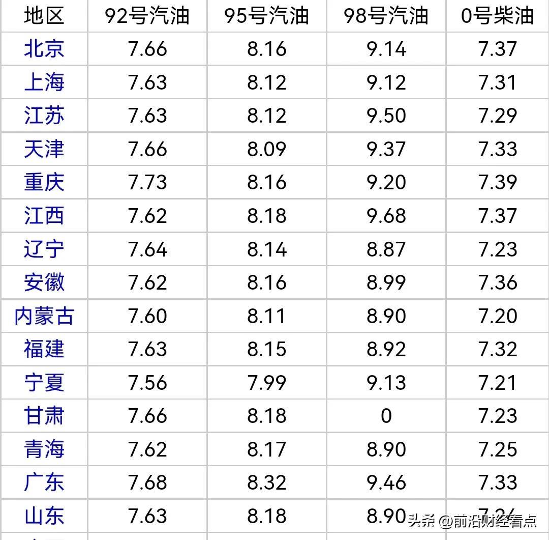 油价格调整最新消息,油价格调整最新消息🌟🔥