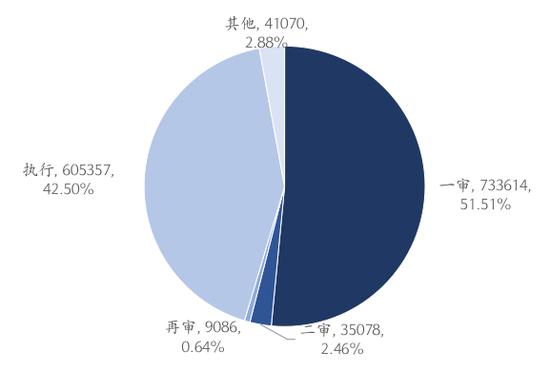 民事诉讼法最新版中的若干观点深度探讨