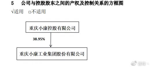 小康股份最新动态更新，最新消息汇总