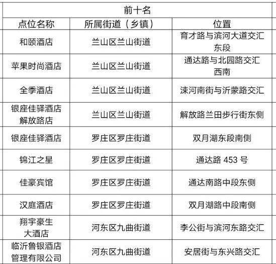 邢台市最新任务完成指南，初学者与进阶用户适用