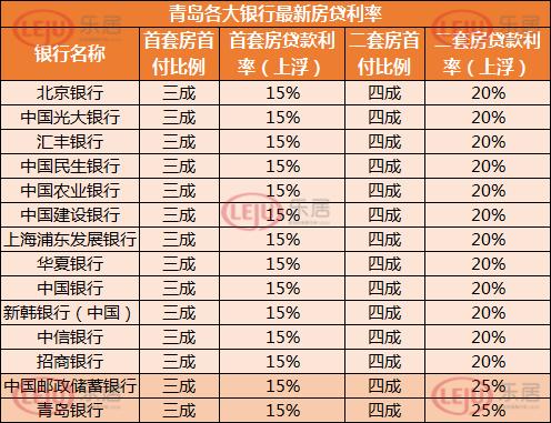 邮政最新存款利率表详解及申请指南