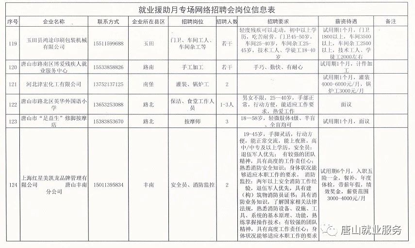 房山最新招聘信息，时代的脉搏与就业的航标同步更新！