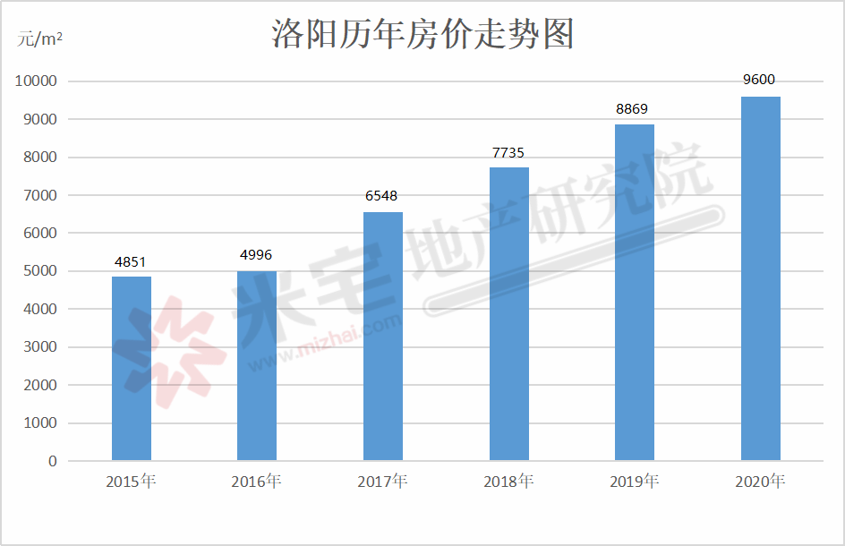 洛阳市最新房价揭秘与趋势分析🏠🌆