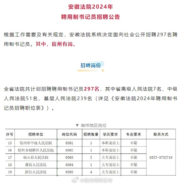 宿州市最新招聘信息，时代脉搏下的职业新篇章