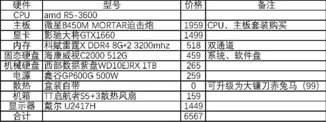 最新电脑主板型号解析，市场趋势与个人观点洞察