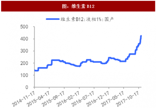 维生素最新价格走势，自然美景背后的旅行探索之旅