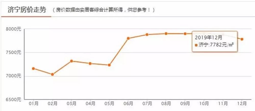 济宁市最新房价探析，市场走势及各方观点概述