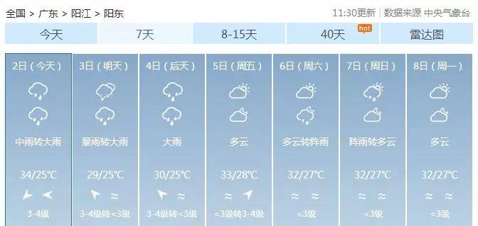 阳西台风最新动态，实时更新台风信息及影响🌀🌧️