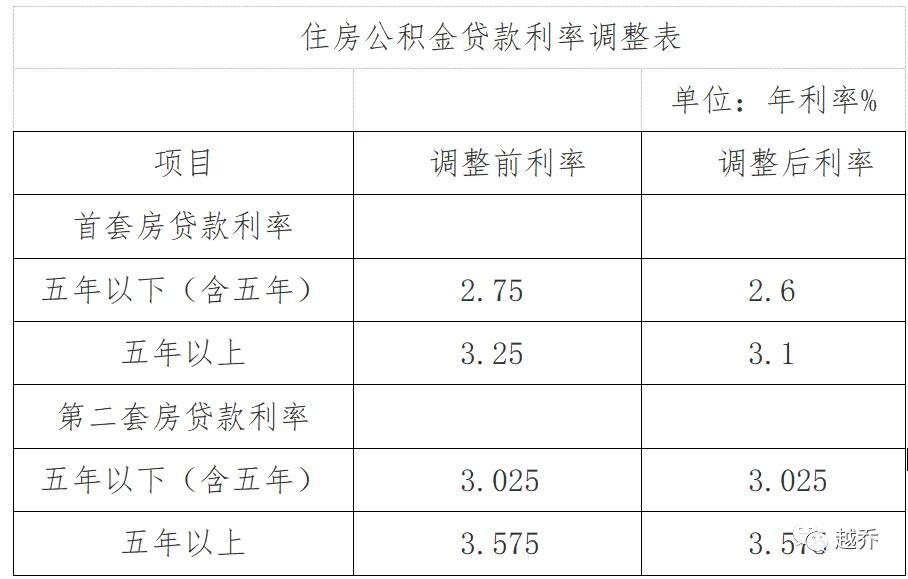 武汉公积金最新政策解读，影响及展望