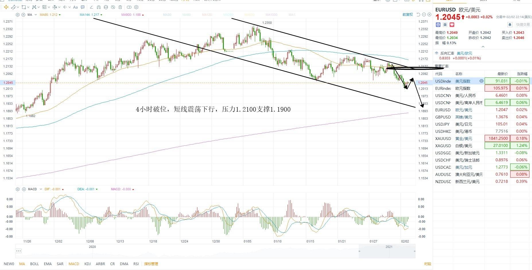 黄金外汇最新行情深度解析与观点阐述