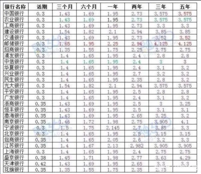 最新银行存款利率详解及获取方法指南