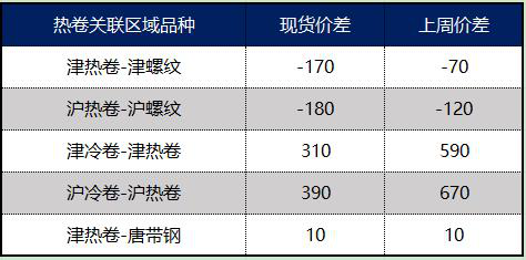 最新市场价格观点论述概览