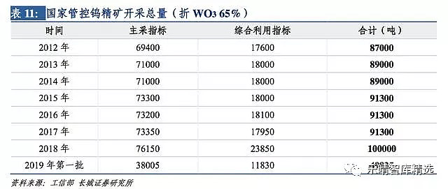 最新钨价走势，行业步骤指南助你全面了解与掌握市场动态