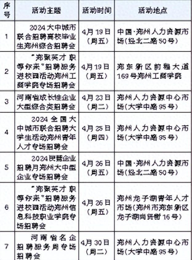 郑州今日招聘盛况概览，最新职位信息一网打尽