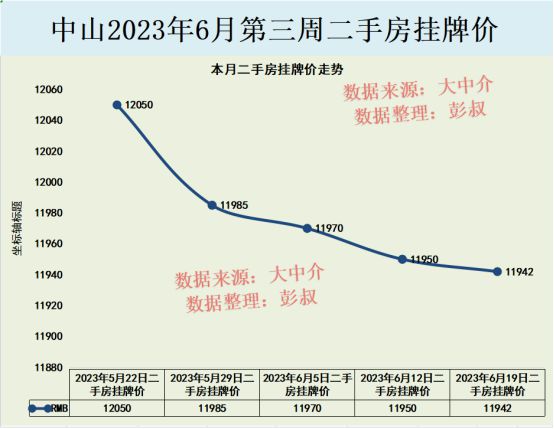 中山最新房价概览，市场走势与购房指南