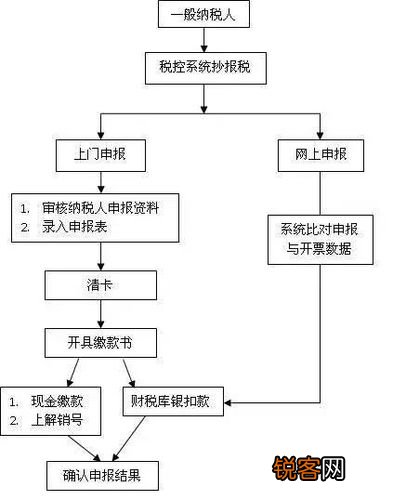 观点论述