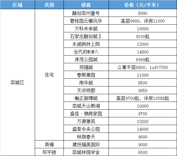 石家庄限行规定最新详解及观点论述