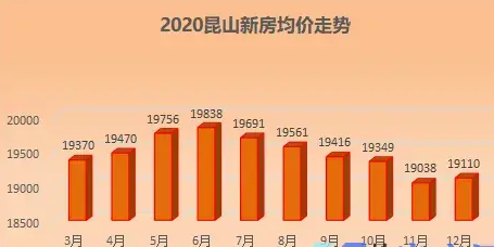 昆山房价最新动态与时代背景下的房价变迁