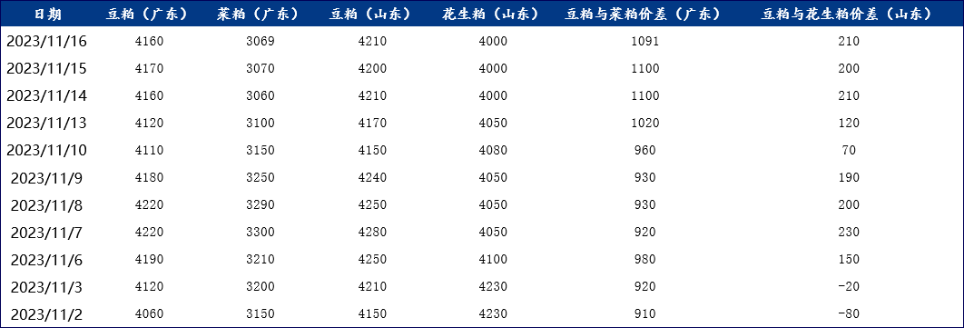 花生粕最新价格及市场走势分析与影响因素深度探讨