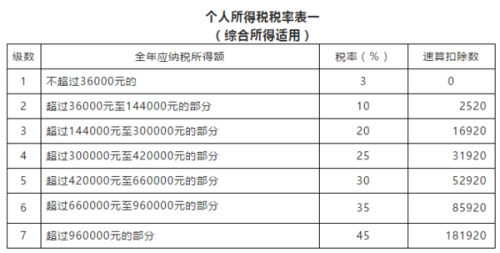 最新工资扣税详解，你的薪资税务处理全解析