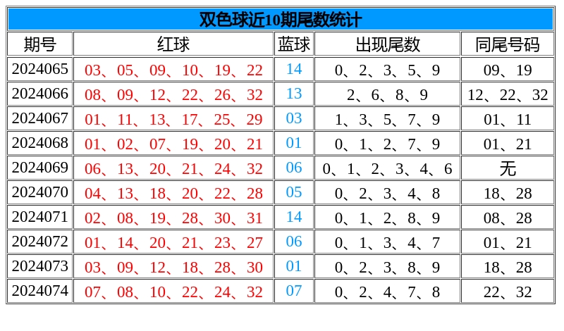 科技之光引领双色球，点亮生活梦想新篇章