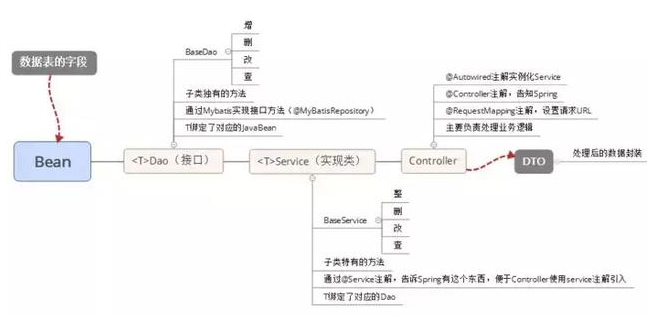 Java最新框架入门指南与任务完成步骤攻略