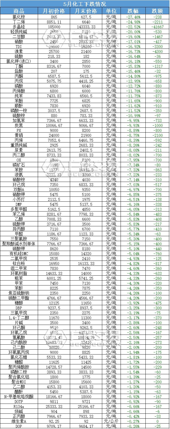 溴素最新价格走势，市场分析、应用与影响因素探讨