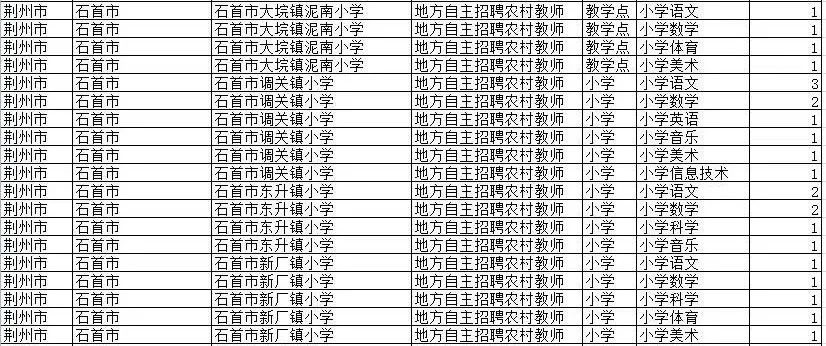 石首最新招聘信息,石首最新招聘信息