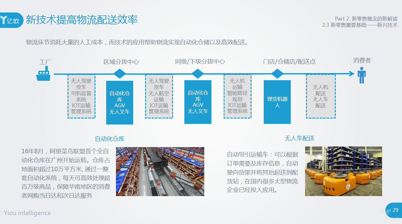 智能物流时代的高科技产品介绍，最新物流技术概览