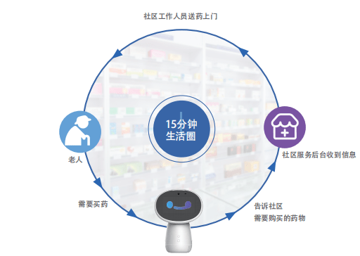 科技重塑家庭服务，最新保姆招聘，智能生活保姆职位开启