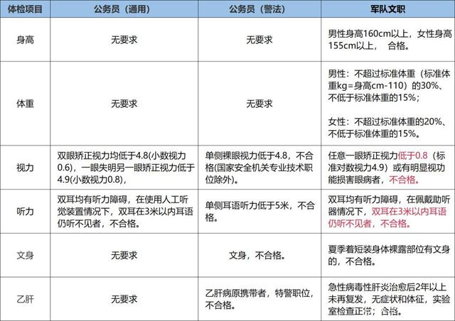 公务员体检最新标准与探索自然美景之旅的邀请