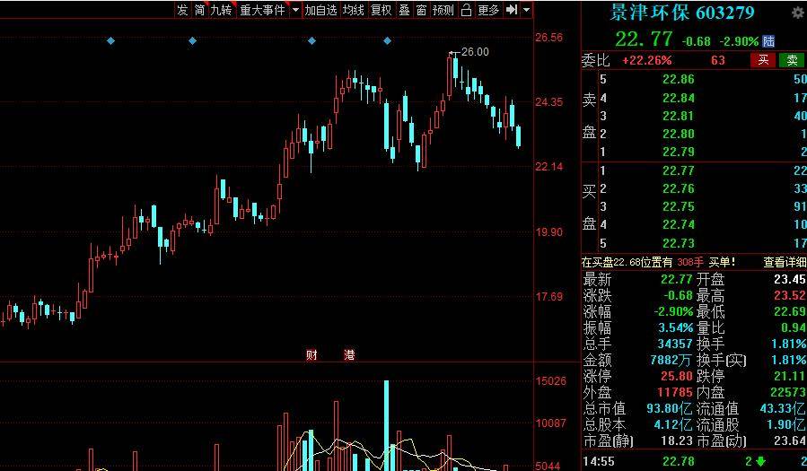 山语城最新房价走势分析，市场趋势与个人立场探讨