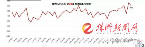 株洲房价最新动态，市场走势、热门区域与购房指南