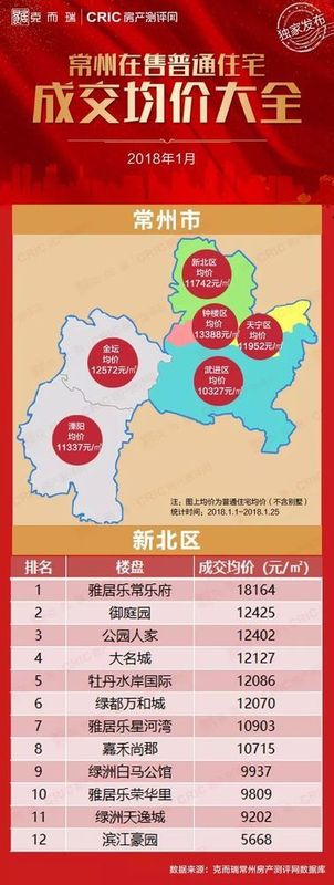 常州房价最新概况分析与趋势预测