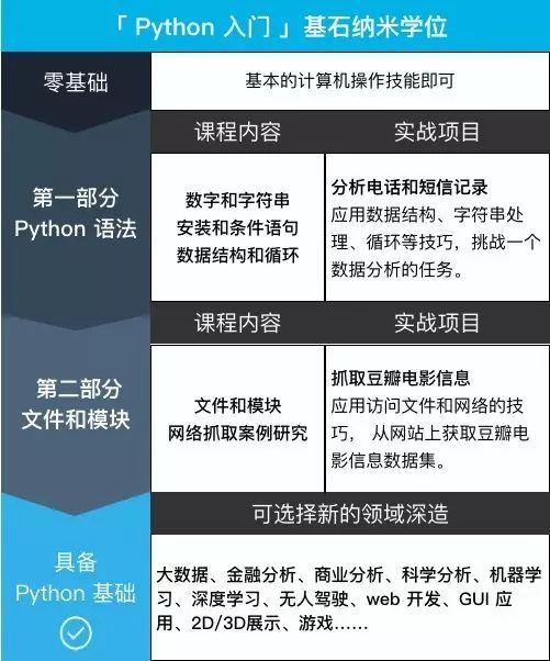 乔依琳最新指南，学习新技能或完成任务的步骤与技巧