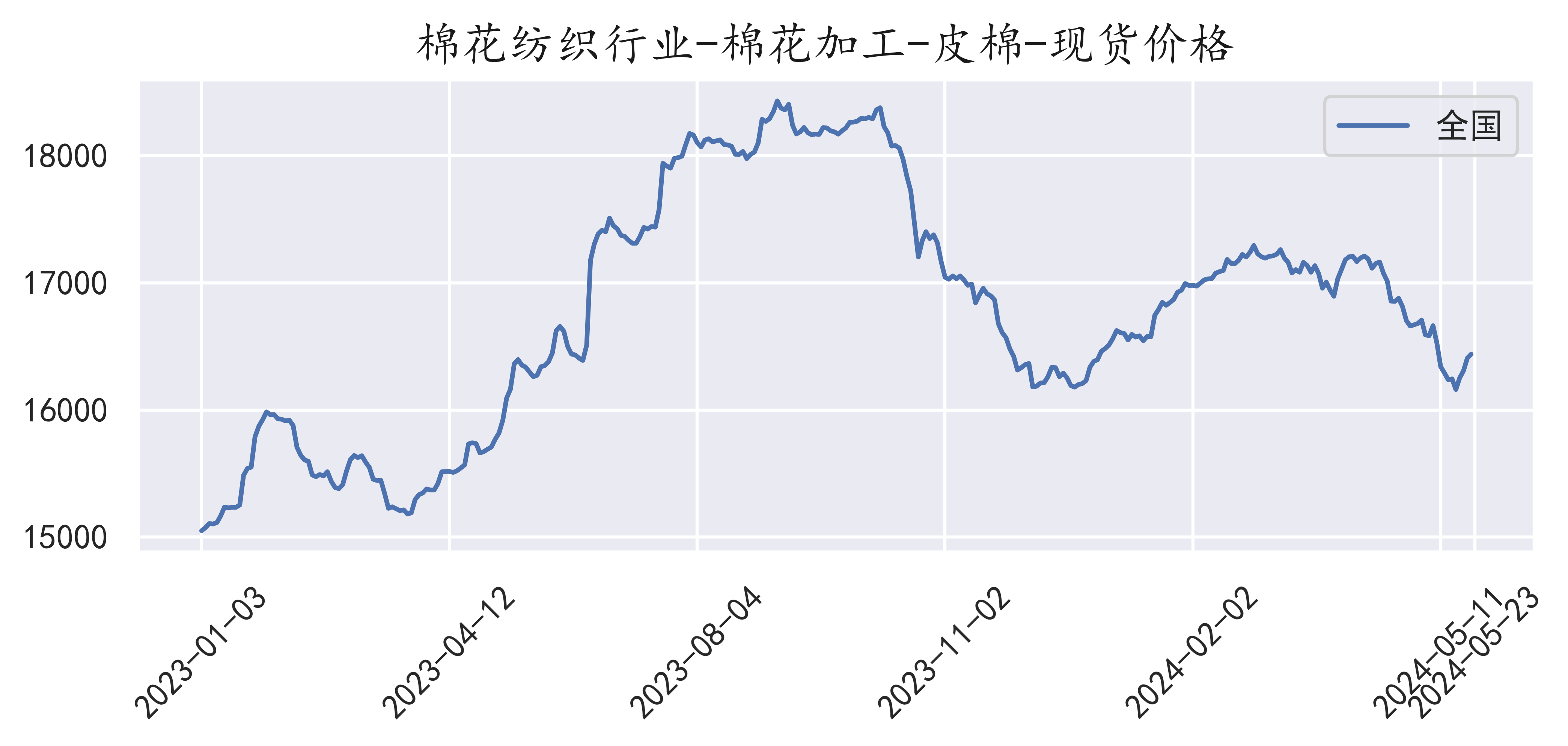 皮棉价格最新行情回顾与洞察，深度解析皮棉市场动向